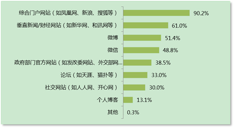 大事件時(shí)期更顯實(shí)力 鳳凰網(wǎng)影響力持續(xù)提升