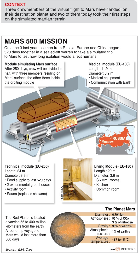 Mock Mars mission simulates landing on Red Planet