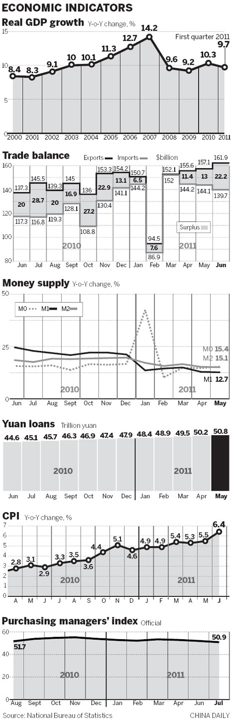 An economy at the crossroads