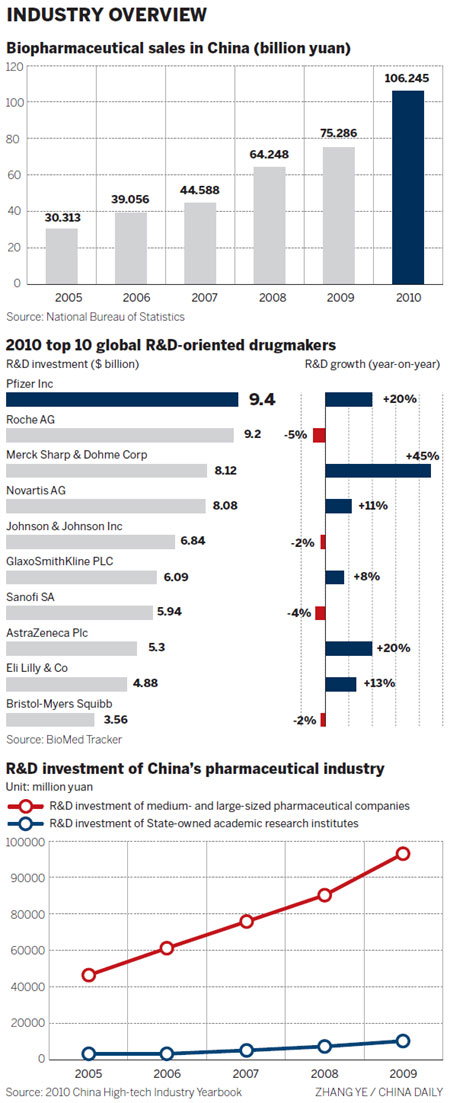 R&D: the right chemistry?