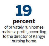 Boost for private elderly care