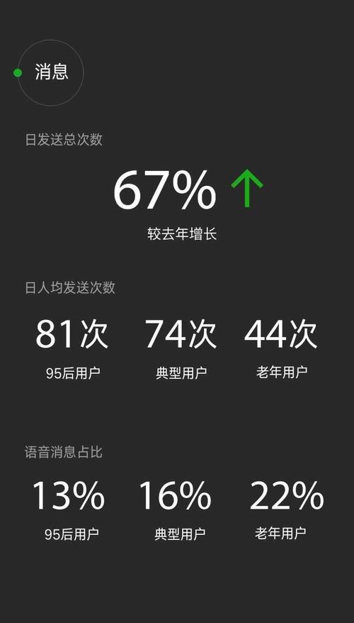 2016微信數(shù)據(jù)報告：老年用戶日漸活躍