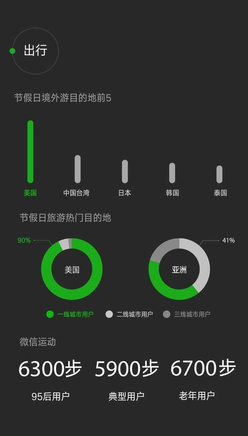 2016微信數(shù)據(jù)報告：老年用戶日漸活躍