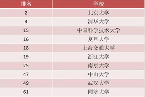 一周熱詞榜（3.11-17）