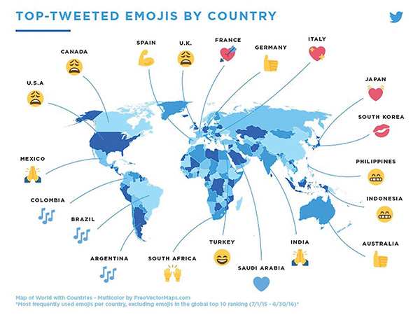 Embrace the language of the future: Emoji