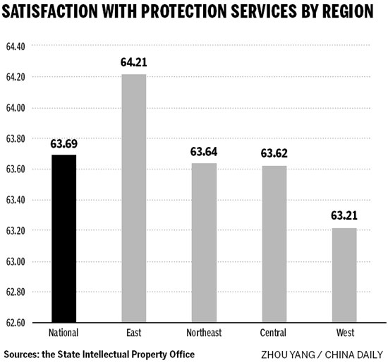 Report: More must be done to protect IP, enforce laws