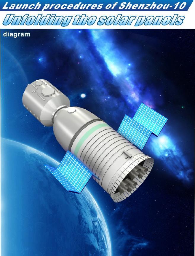 Graphics shows launch procedure of Shenzhou-X