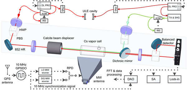 SXU achieves breakthrough in detection of microwave electric fields