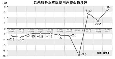 調(diào)查顯示：七成企業(yè)預(yù)計今年出口利潤持平或下降