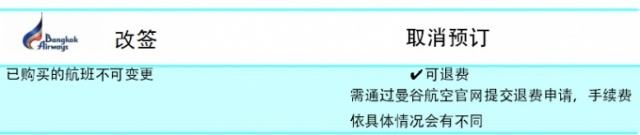 春節(jié)出境自由行 天巡告訴你廉價航空那些事