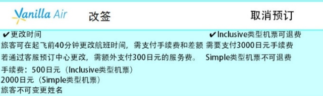 春節(jié)出境自由行 天巡告訴你廉價航空那些事