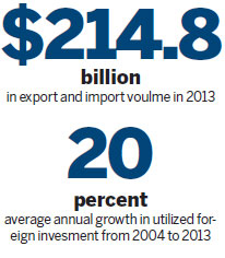 Growing fast and going global