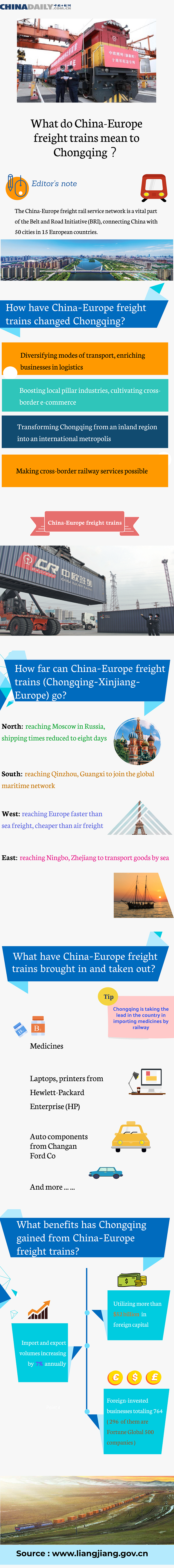 Infographic: Here's what China-Europe freight trains mean to Chongqing