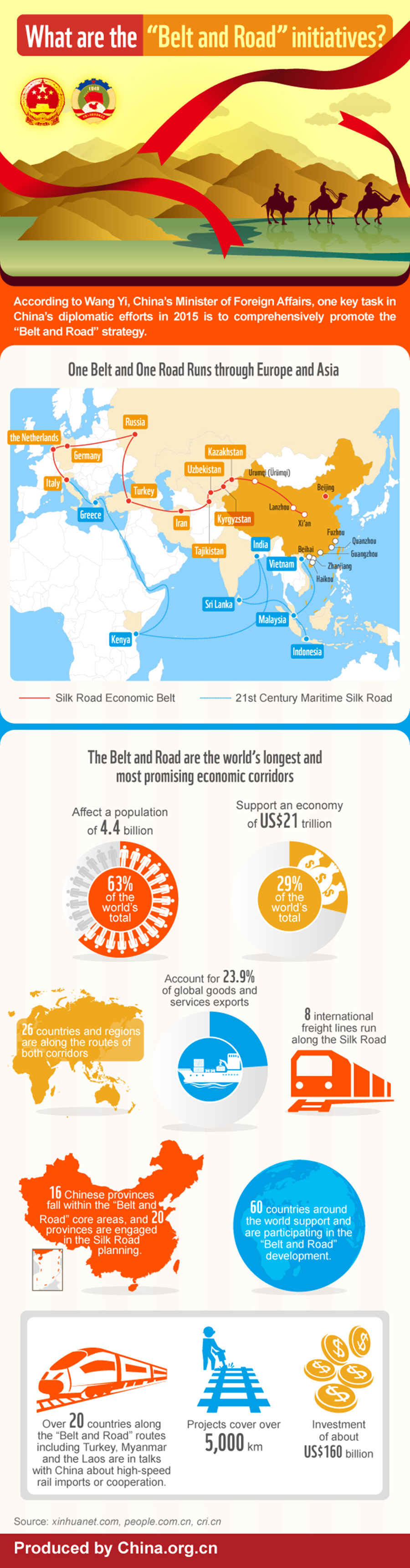 What is the 'Belt and Road' Initiative?