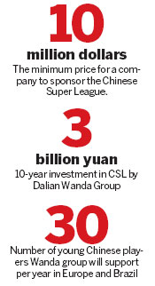 Dalian Wanda Group back to support Chinese soccer