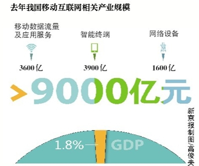 手機惡意程序?qū)⑸?#8220;黑名單” 工信部將出臺規(guī)定