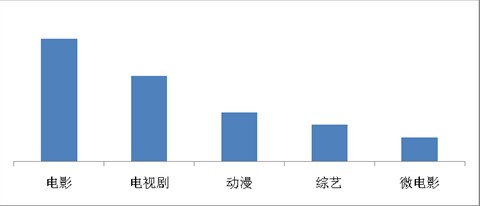 海賊王、火影仍是手機(jī)動漫用戶最愛，百度視頻手機(jī)版7月統(tǒng)計(jì)數(shù)據(jù)揭秘