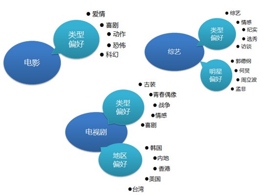 海賊王、火影仍是手機(jī)動漫用戶最愛，百度視頻手機(jī)版7月統(tǒng)計(jì)數(shù)據(jù)揭秘