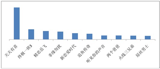 海賊王、火影仍是手機(jī)動(dòng)漫用戶(hù)最?lèi)?ài)，百度視頻手機(jī)版7月統(tǒng)計(jì)數(shù)據(jù)揭秘