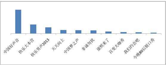 海賊王、火影仍是手機(jī)動(dòng)漫用戶(hù)最?lèi)?ài)，百度視頻手機(jī)版7月統(tǒng)計(jì)數(shù)據(jù)揭秘