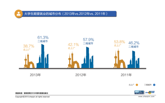 智聯招聘年度最佳雇主活動落幕 大學生最愛雇主三亞加冕