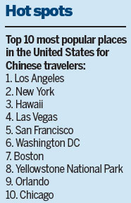 Visa policy spurs growth in trips to US