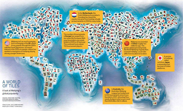 Exploring China by learning mahjong