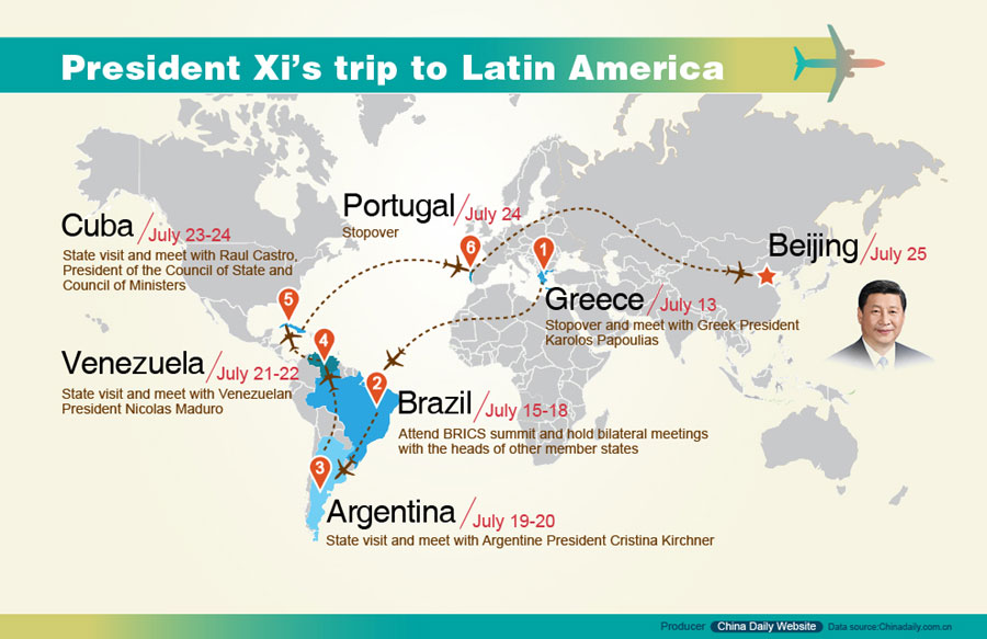 President Xi's trip to Latin America