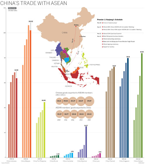 Timeline of China-ASEAN relations