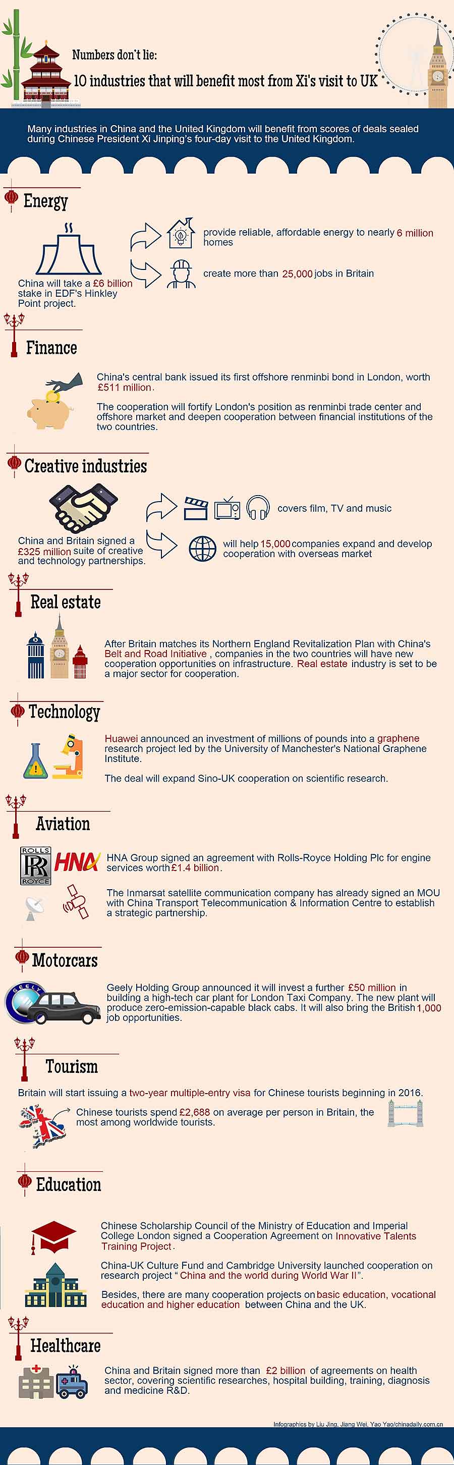 Numbers don't lie: Deals, industries gain from Xi's UK diplomacy