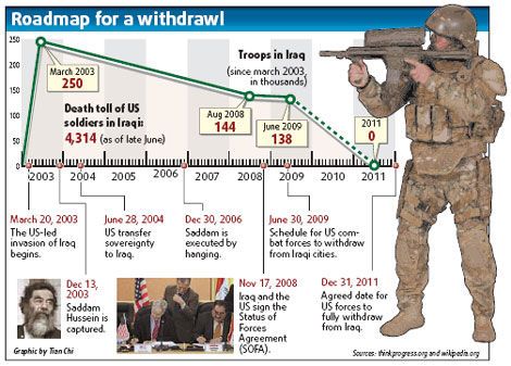 Iraq: Emerging state or a state of emergency?