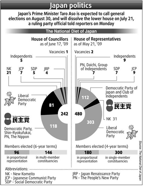 Snap elections unlikely to save Aso