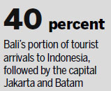 Volcano eruption in Bali a blow to tourism