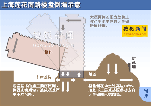 上海公布樓房倒覆事故調(diào)查結(jié)果：水平壓力差造成